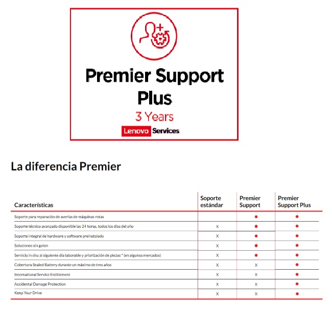 BID5327194625 11-OCT-2025 CTO  3Y PREMIER SUPPORT PLUS UPGRADE FRO - Intel